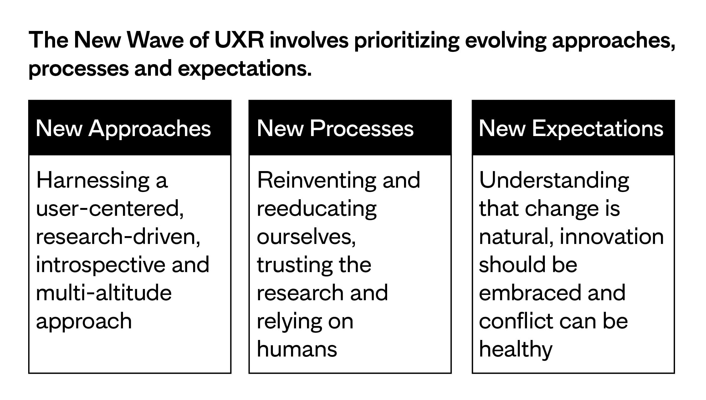 The new wave of UX research