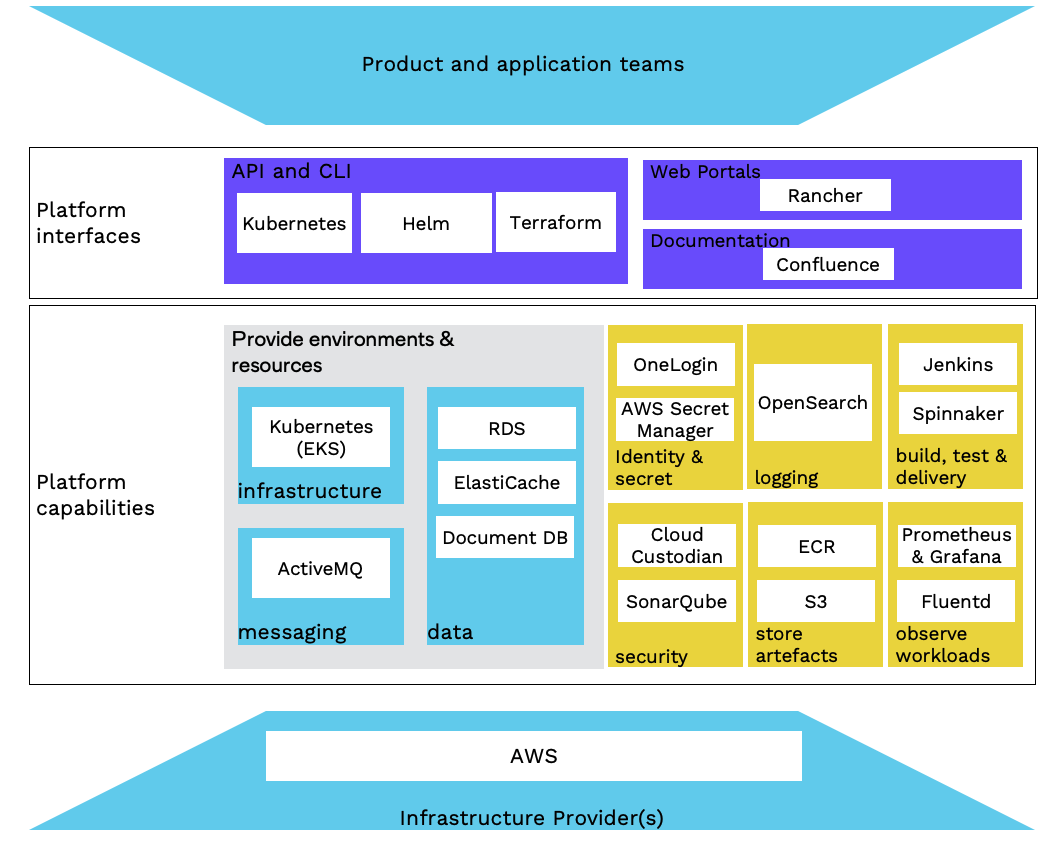 App Disposition Image