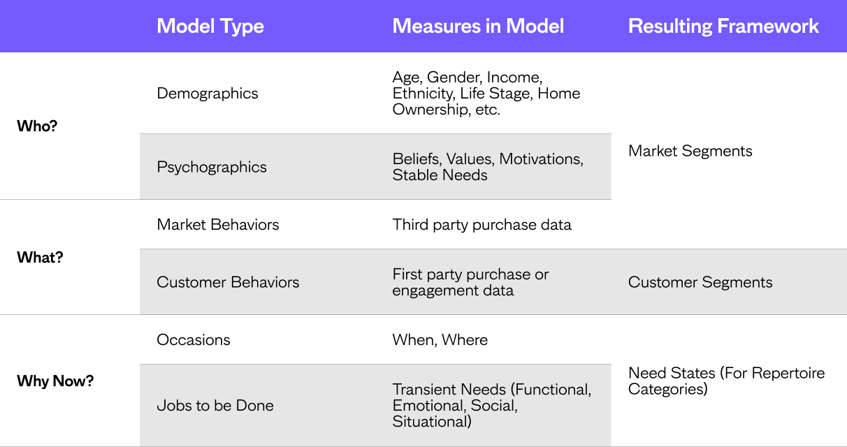 Data 10