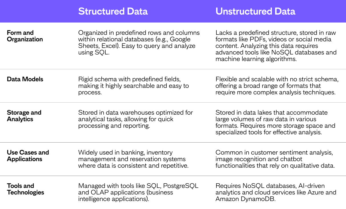 Data 11